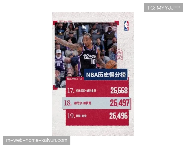 德罗赞生涯总得分超邓肯升至历史第18 中距离命中率47.8% 德罗赞生涯总得分超邓肯升至历史第18 中距离命中率47.8%